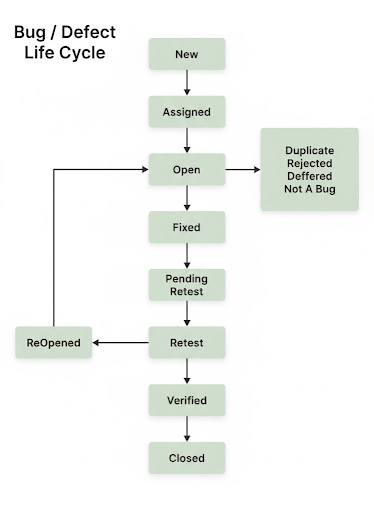 Top Manual Testing Interview Questions for Freshers 2025
